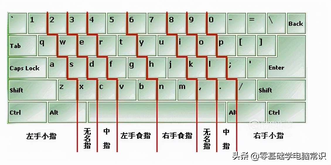 26字母键盘指法训练图片