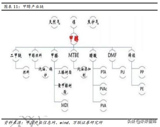 甲醇汽车行业专题报告：政策大力支持，未来发展可期