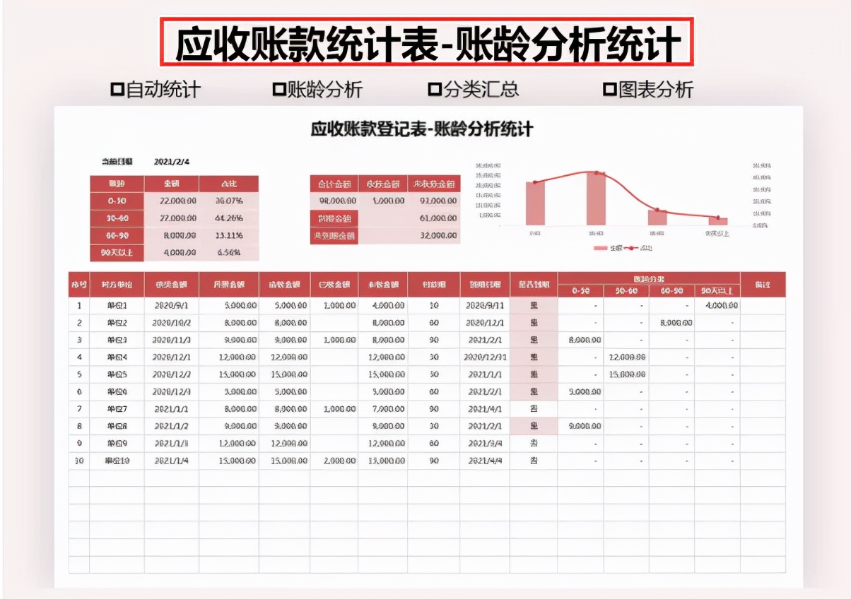 全套Excel财务报表模板，录入数据即可直接使用，部门同事抢着要
