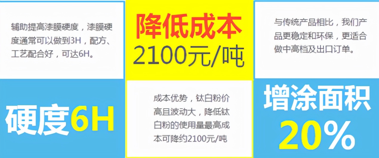 粉末涂料配方专用粉