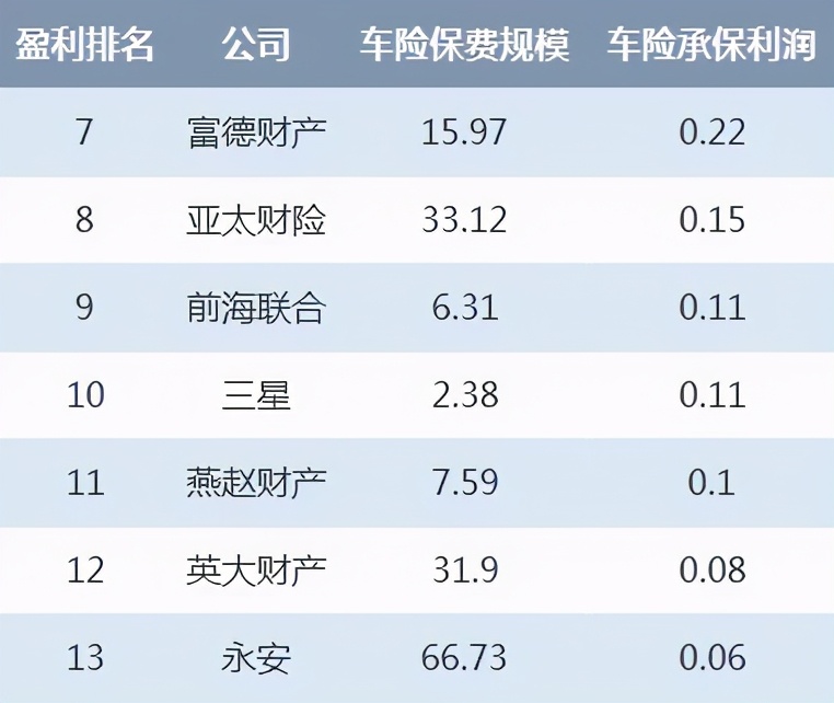 2020车险利润大盘点：做得越多亏得越狠？