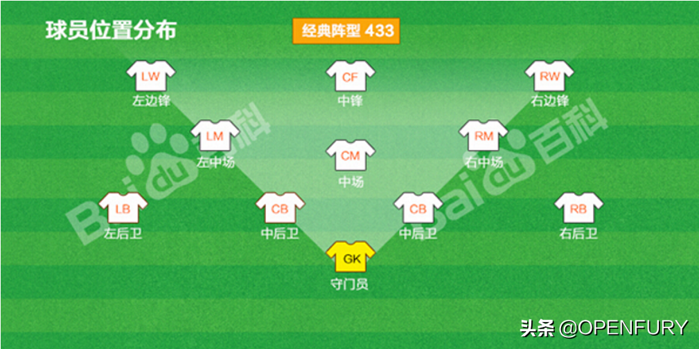 足球比赛中替补员应该哪里入场（有趣的足球世界，了解足球比赛的基本游戏规则-1）