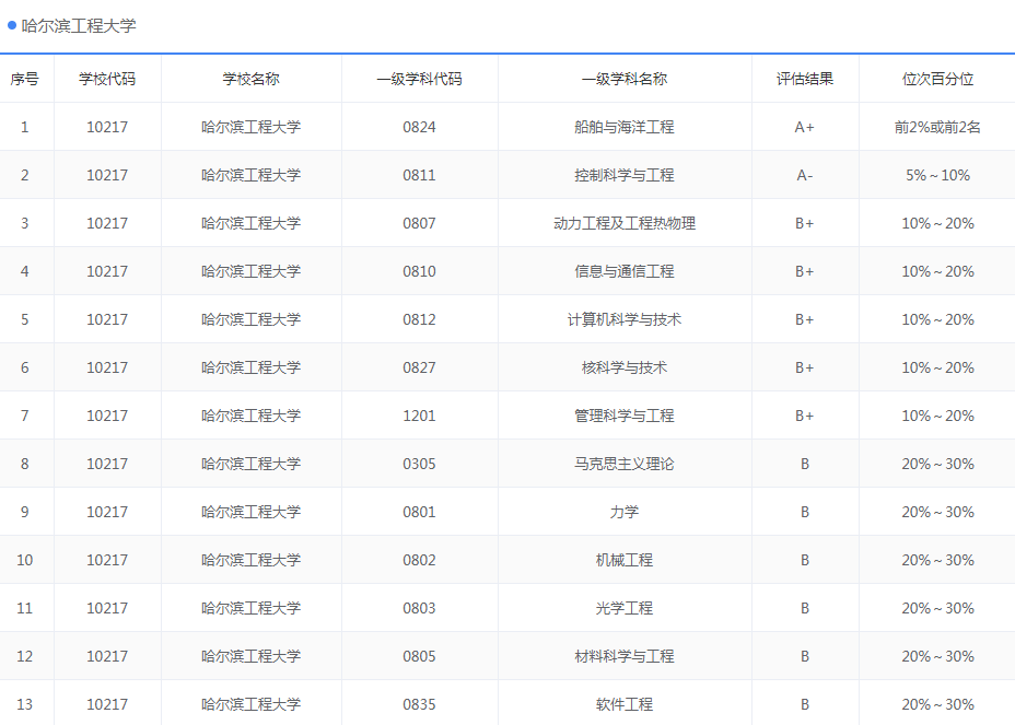 这5所北方大学很受南方人欢迎，远隔千山万水，也要报考