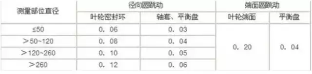 这些动设备的检修知识，以后派的上大用场！