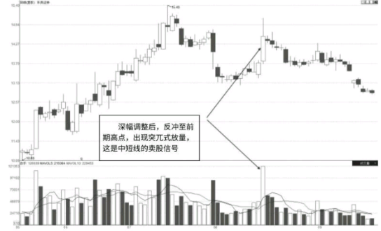 遇到这四种放量下跌，散户必须跑，错跑也得跑，不然可就来不及了