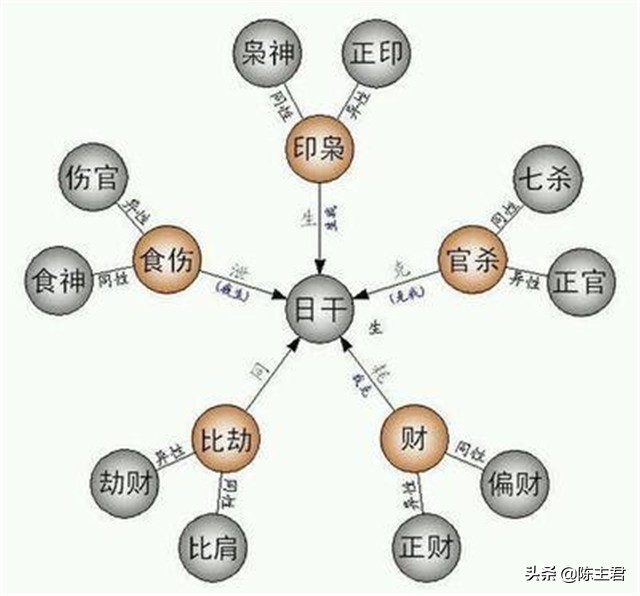 八字命理入门基础知识「方便初学」