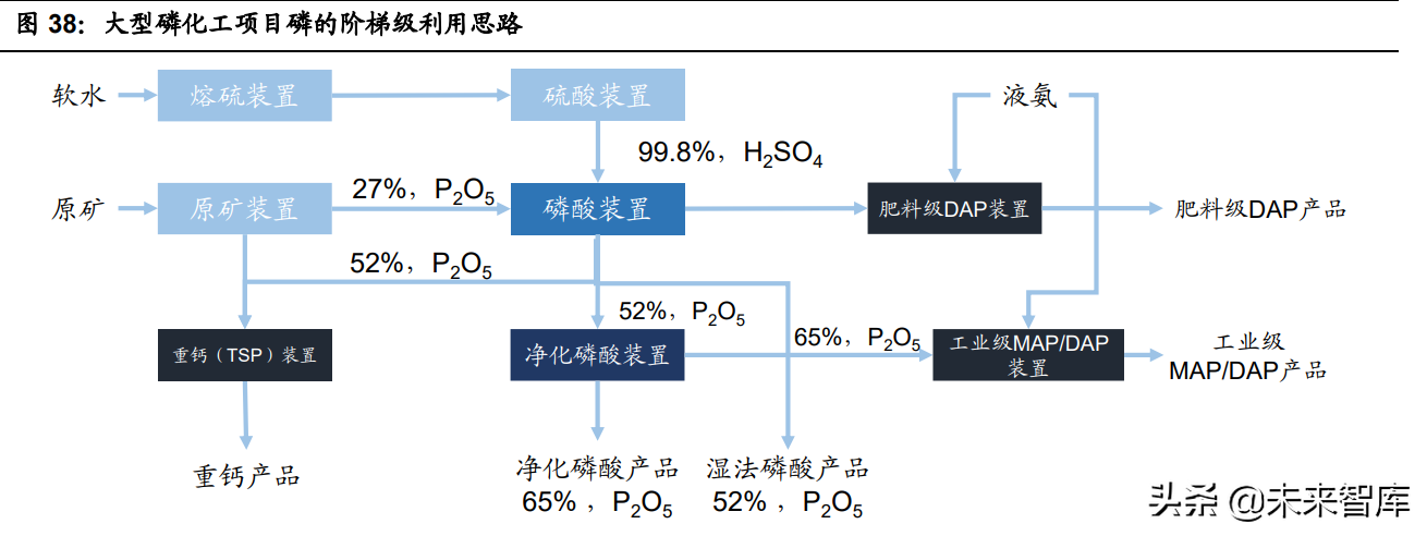 磷酸铁行业专题报告：LFP需求激增推动产业景气度