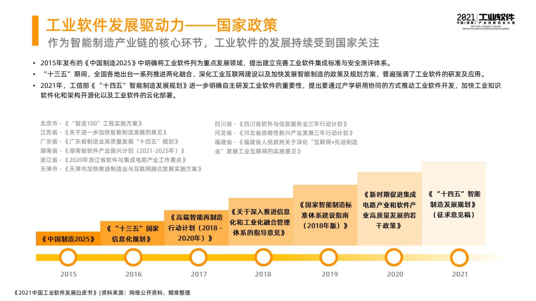 2021中国工业软件发展白皮书（完整版）