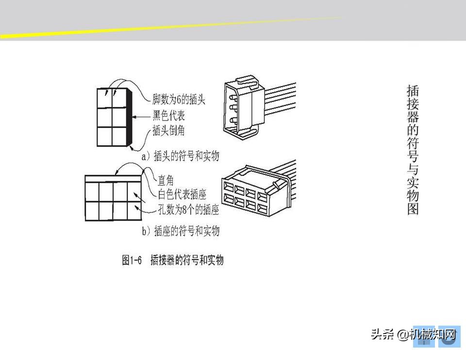 汽车的电气设备大全，54页PPT一次性搞清楚