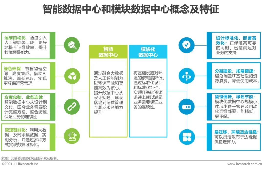 2021上半年中国基础云服务市场追踪