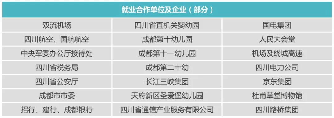 读985、211大学不是梦，成都这所公办国家级重点中职助你圆梦