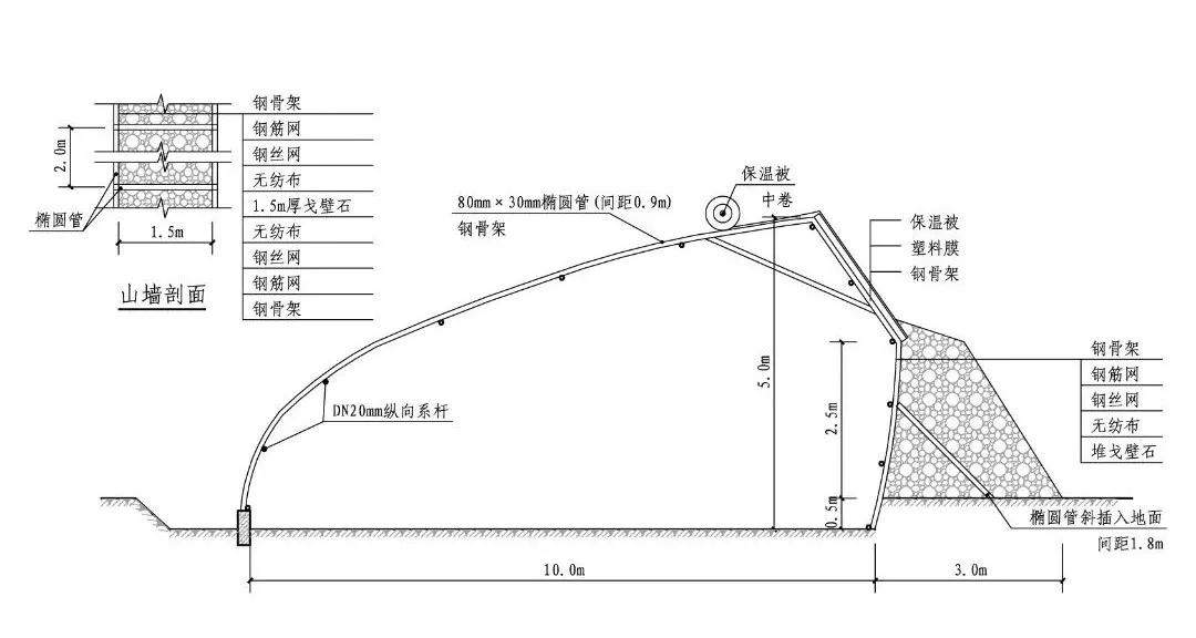 甘肃日光温室探秘！哪种墙体和骨架最“流行”？哪种造价最划算？