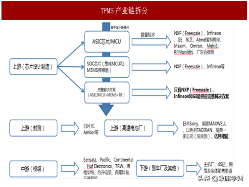 胎压监测（TMPS）领涨两市，最全概念股名单，直接收藏