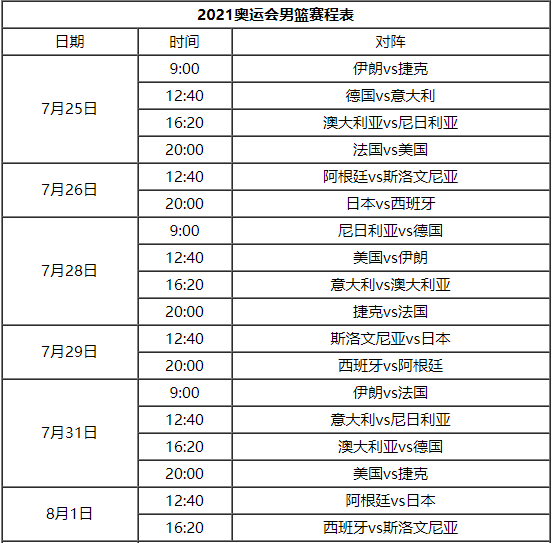 阿根廷男篮(东京奥运会男篮巡礼——曾经的王者阿根廷，为何如今人见人欺？)