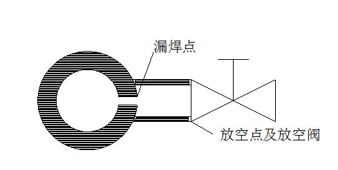 最全焊接堵漏方法