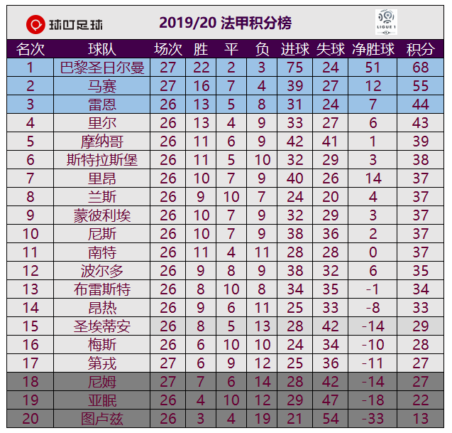 法甲联赛第27轮(2亿法国巨星彻底打爆全场！90分钟完成梅开二度，巴黎4-0完胜弱旅)