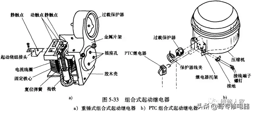 电冰箱制冷系统常见部件介绍