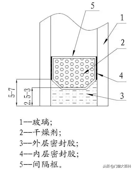 看完不犯错，系统门窗节点一套标准系统化普及！