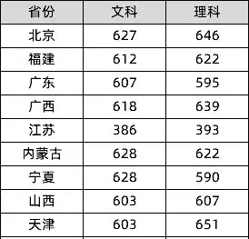 来啦！985、211名单及2019各学校最新高考录取分数线汇总