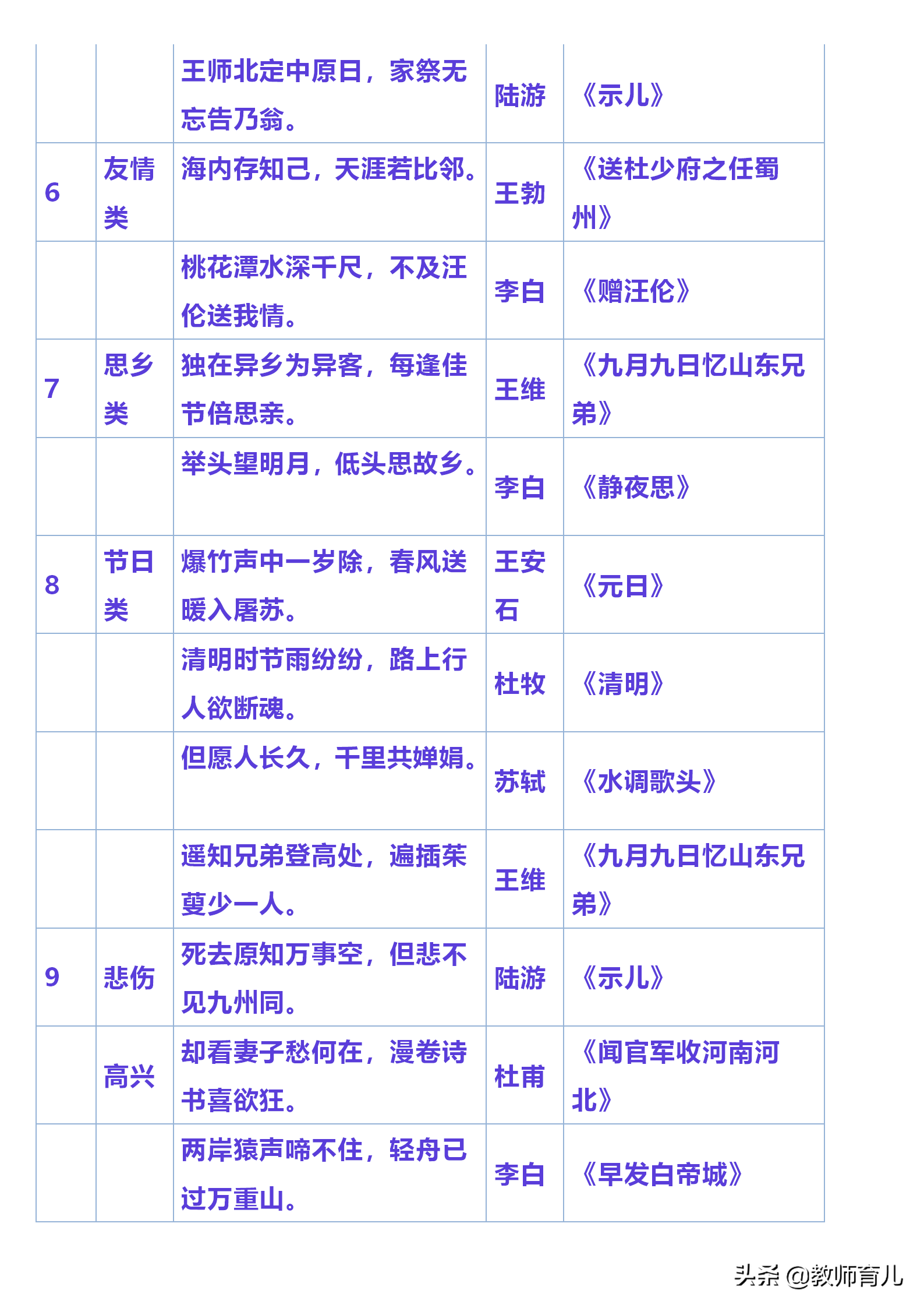 小学常用名言名句、对联、谚语、俗语，孩子睡前抄写，作文进步快