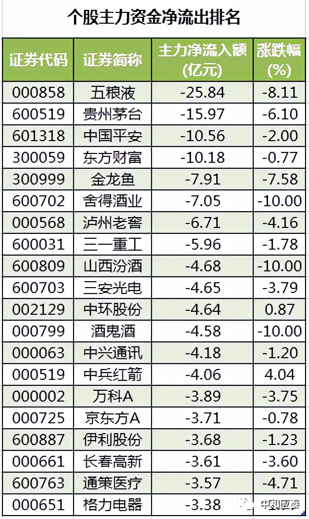 周二股市重要投资参考