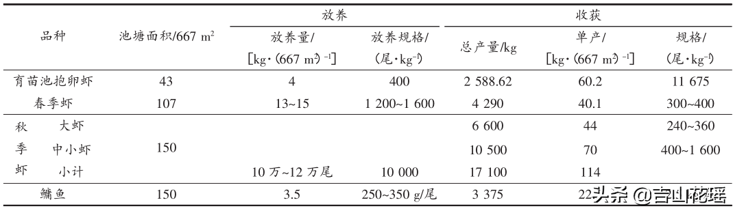 哪一种水草最增氧（带你了解各种水草功能和栽种要求）