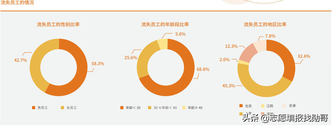 集成电路人才供不应求，重点推荐：最受业内大佬青睐的10所大学