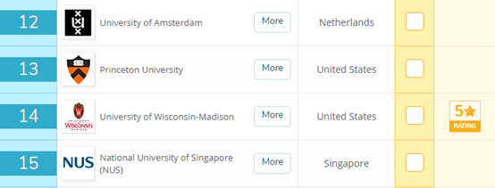 生物科学专业排名：哈佛获世界第1，清华位列世界第36名