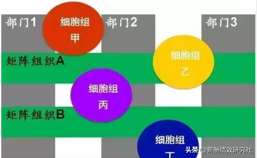 “底薪+提成”有风险！如何设计销售员的薪酬更合理更具激励性？