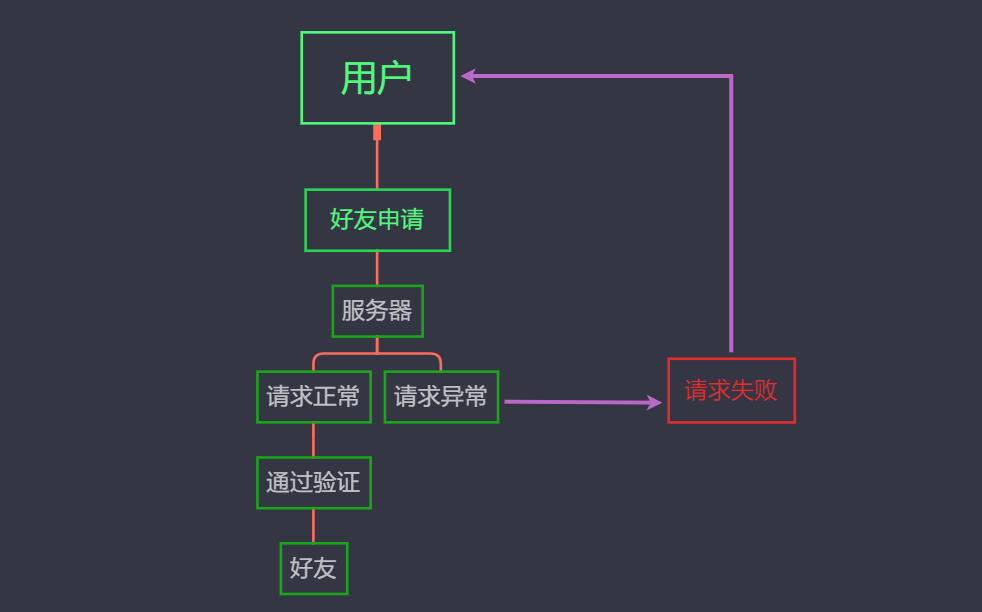 警惕上万防封IP，可无限加微信好友的“甜蜜圈套”