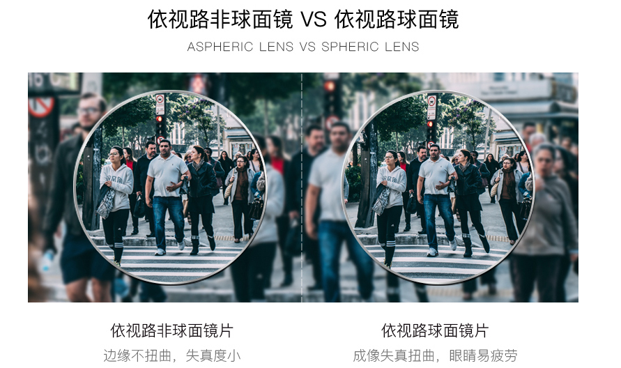 網(wǎng)上眼鏡選購指南，驗光，鏡片鏡架選擇總攻略