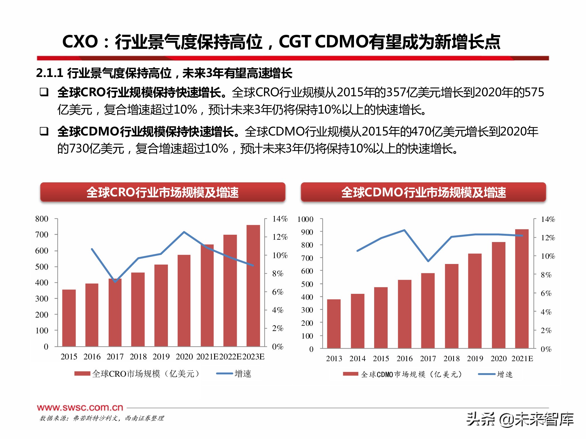 医药行业2022年投资策略：寻找“穿越医保”和“疫情脱敏”品种