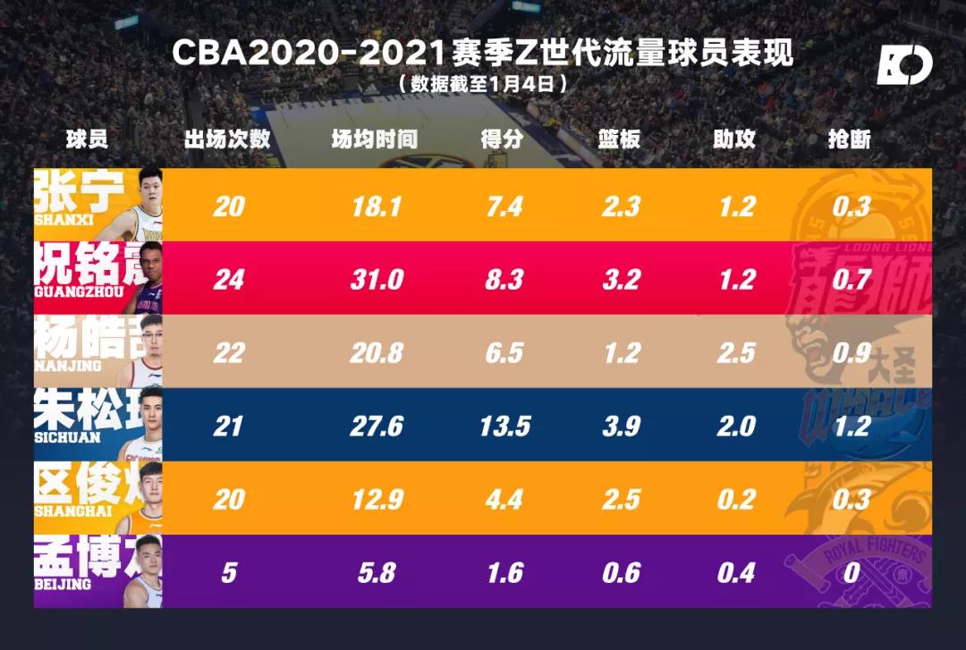 抖音cba选秀图片(玩转短视频：CBA的「Z世代」网红球员)