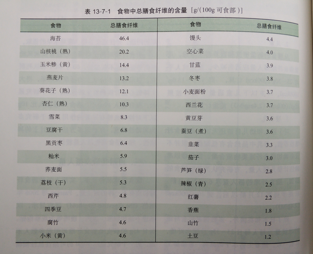 常常出现腹胀、放屁、打嗝、便秘等肠道问题，如何做饮食调理？