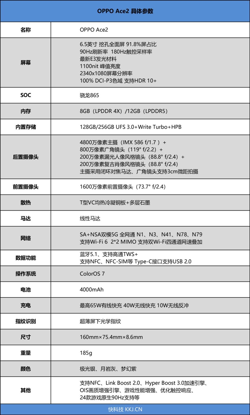 40W无线+65W有线双闪充王者！OPPO Ace2评测：最强性能与轻薄兼得