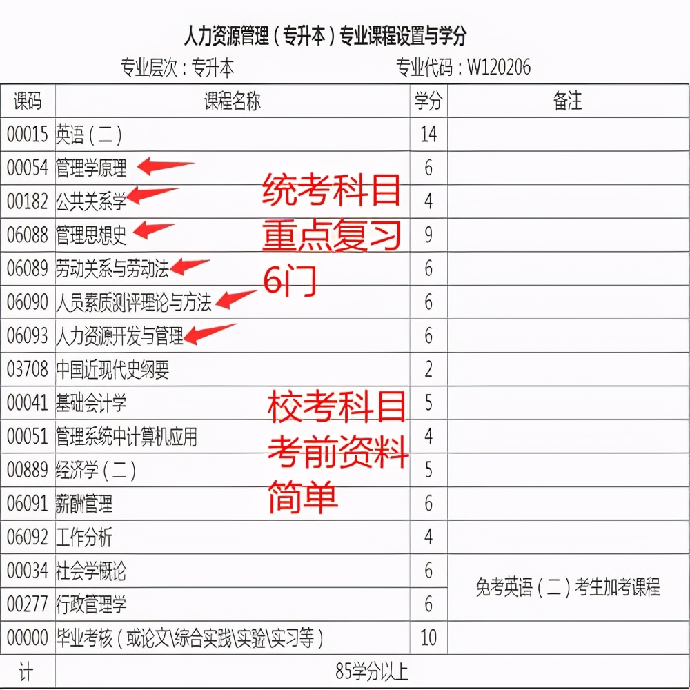 西华师范大学继续教育学院（人力资源管理专业）