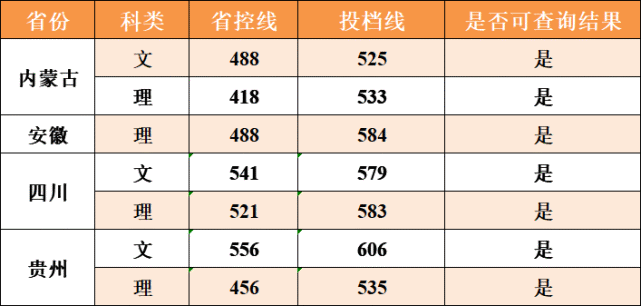 扩招300人！南京财经大学2021年在各省招生计划及录取分数线公布