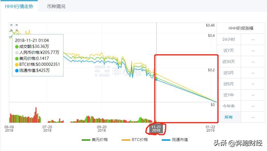 TTB交易所（TTO交易现货）-第3张图片-科灵网