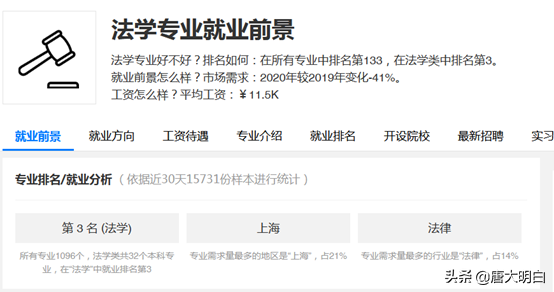 高考专业解读系列：法学类