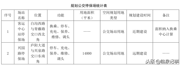 临泉规划80条公交线路，村里都要通公交啦！