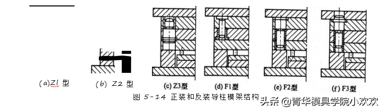 第5章 模架与结构件设计