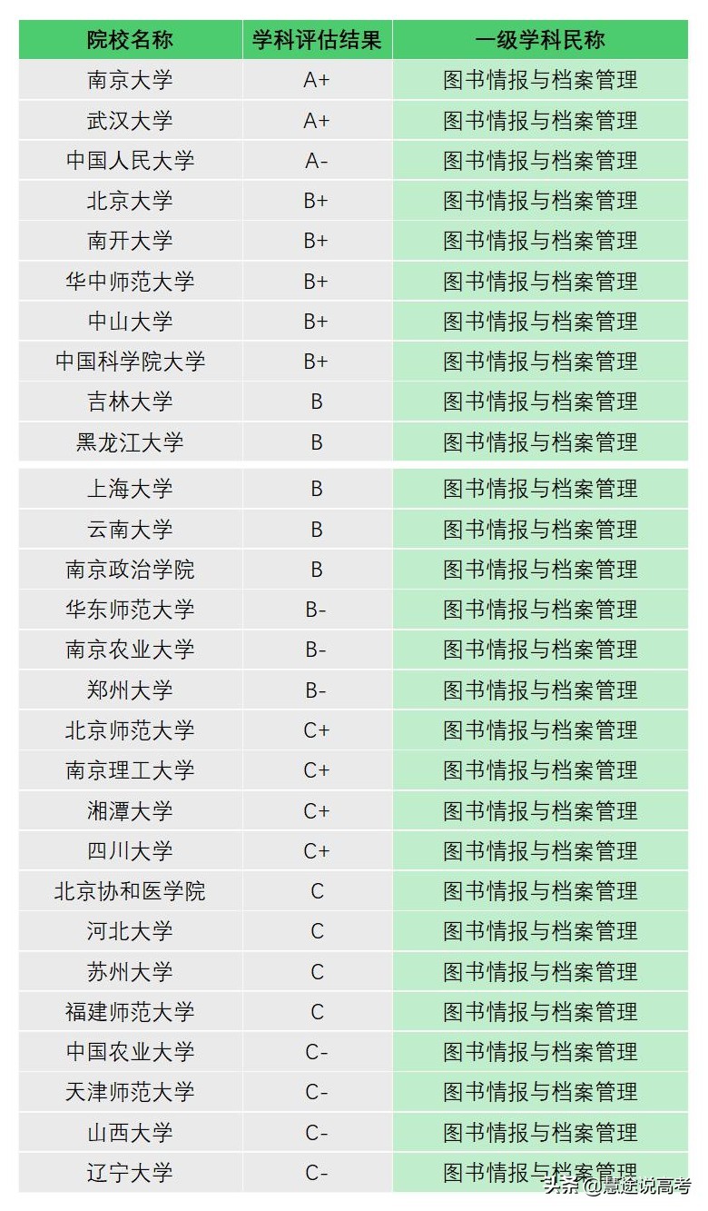 《大学专业知多少》——旅游管理类/农林经济管理类/图书情报类