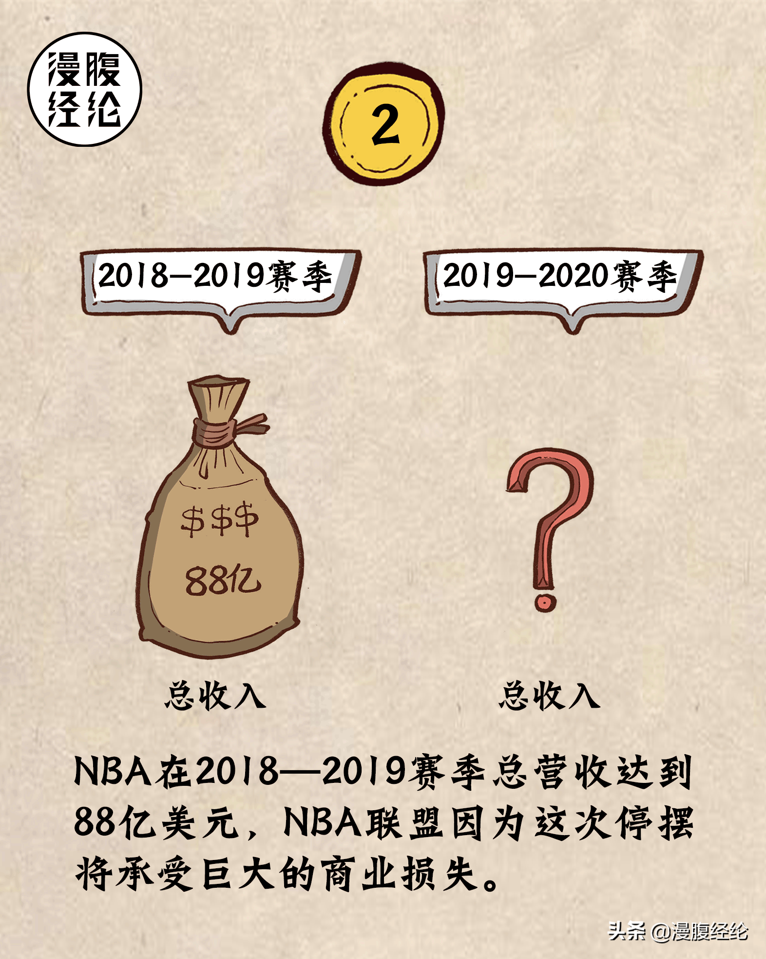 给NBA带来了哪些损失（一组图看懂NBA停摆的经济损失）