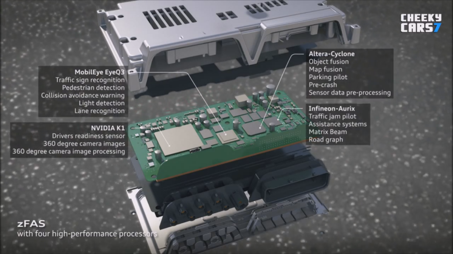 不输特斯拉Autopilot，奥迪A8 L3级别自动驾驶功能剖析