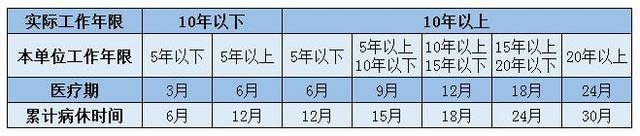 2019劳动法律法规关于工龄，你要知道的5件事！