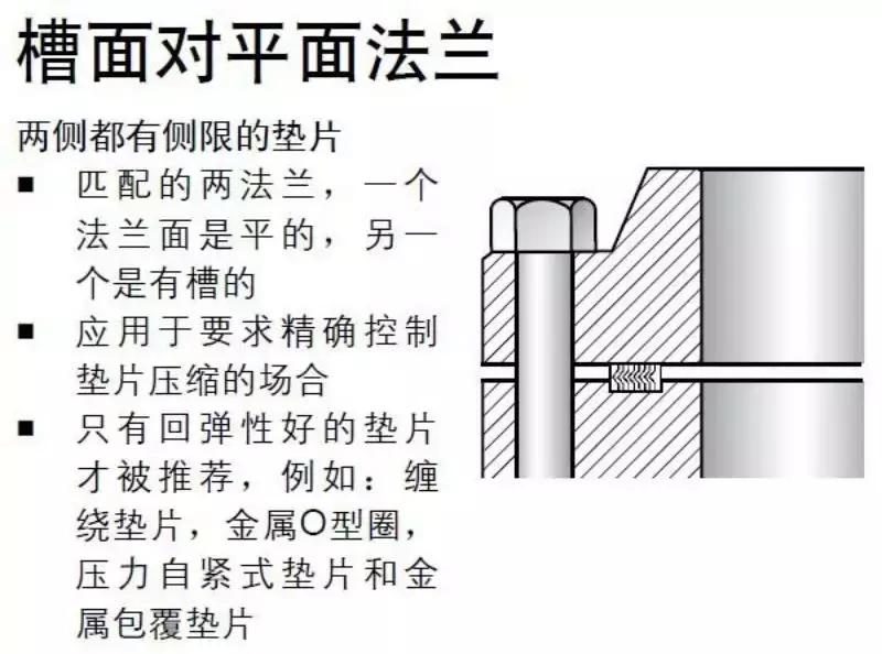 金属缠绕垫片的应用详解，值得收藏