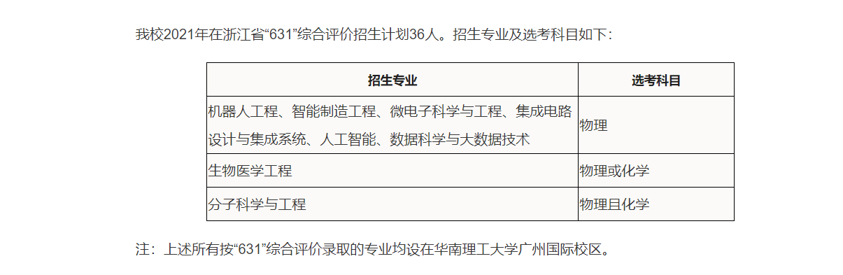 华工国际校区成立新书院；实行综合评价招生；新增三个本科专业