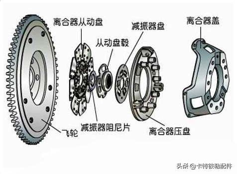 飞轮损伤及磨损原因检查和故障排除 ,你知道多少？