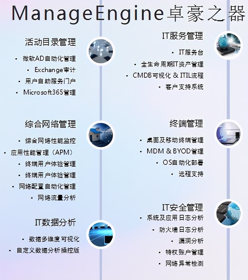 ManageEngine卓豪 新传