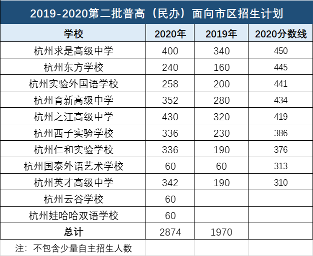 杭州3十2学校排名（2021杭州中考择校必备）